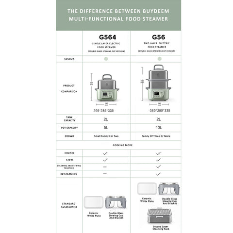 BUYDEEM Double Tier 10L Electric One Touch Digital Multifunctional Food Steamer
